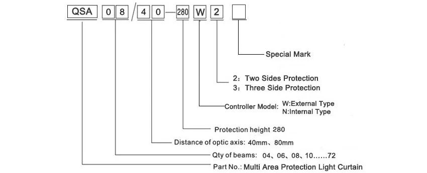 1-Selection Diagram