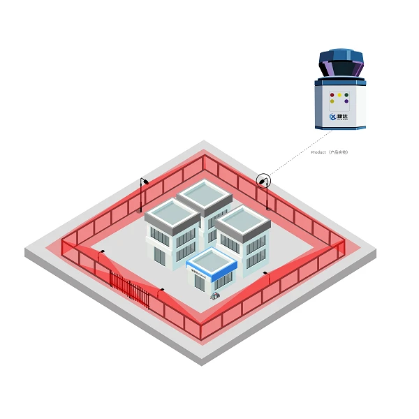 2D Lidar Of the Security Prison Perimeter Alarm